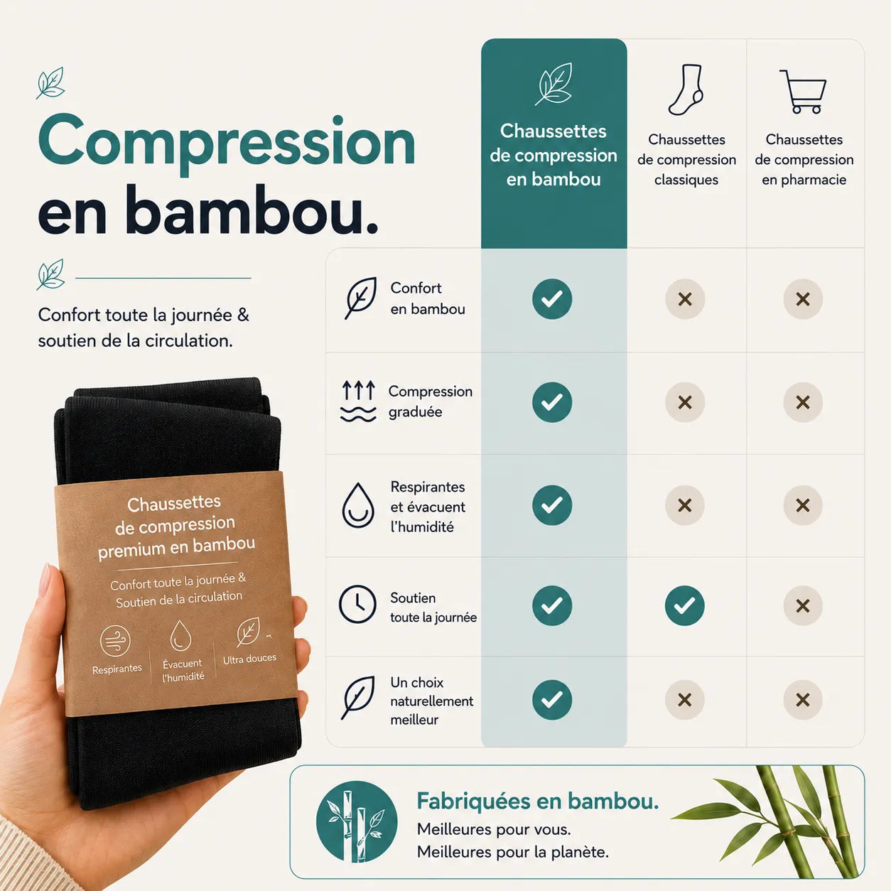 Compression en Bambou Noverin™