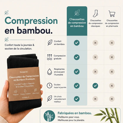 Compression en Bambou
